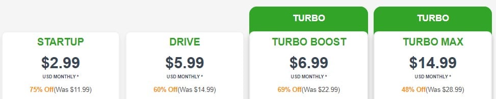 A2 Hosting Pricing & Plan